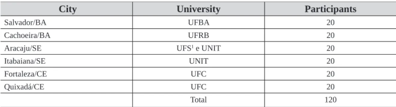 Table 1 – Sample used for the analysis