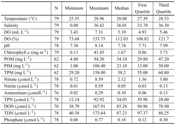 TABLE II