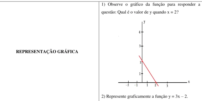 Tabela 6 - Elementos avaliados no questionário 