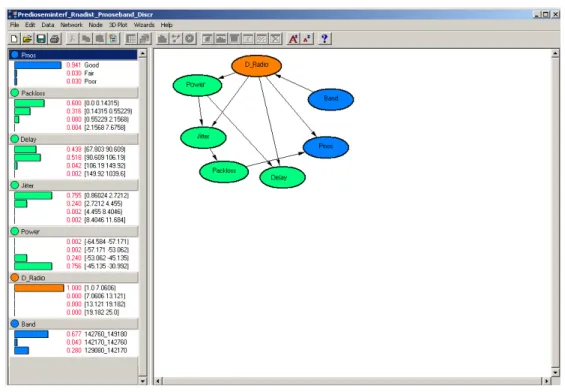Fig. 15. Bayesian networks with best distance inference applied to ground floor.