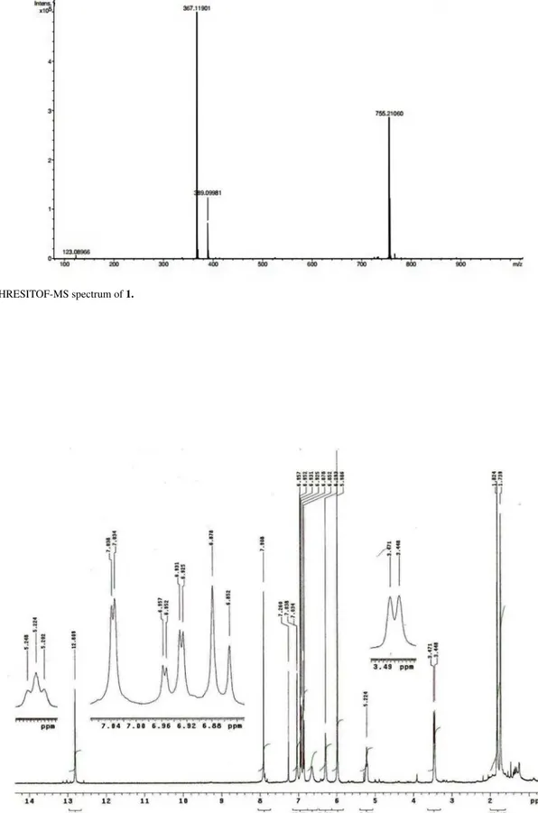 Figure S9.  1 H NMR spectrum of 2 (CDCl 3 , 300 MHz).
