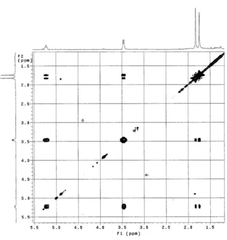 Figure S12. COSY NMR spectrum of 2 (CDCl 3 , 300 MHz).