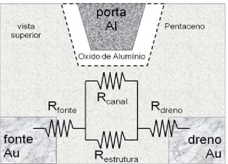 Figura 1.7: O diagrama em rede de resistores ilustra as principais resistências envolvidas com a  corrente que flui através do dispositivo