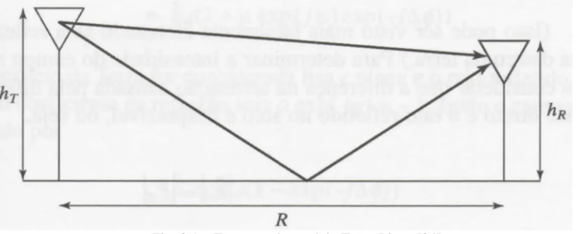 Fig. 3.1 – Esquema do modelo Terra-Plana [24] 