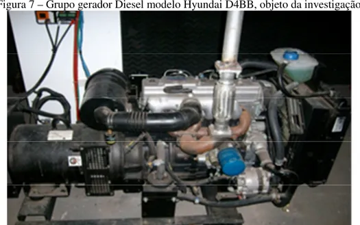 Figura 7 – Grupo gerador Diesel modelo Hyundai D4BB, objeto da investigação. 