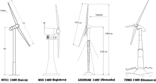 Figura 1.10 – Aerogeradores WTS3 3MW, NSH 3 MW, GROWIAN 3 MW e TVIND 2 MW  (INGENIERÍA ENERGÉTICA, 2002).