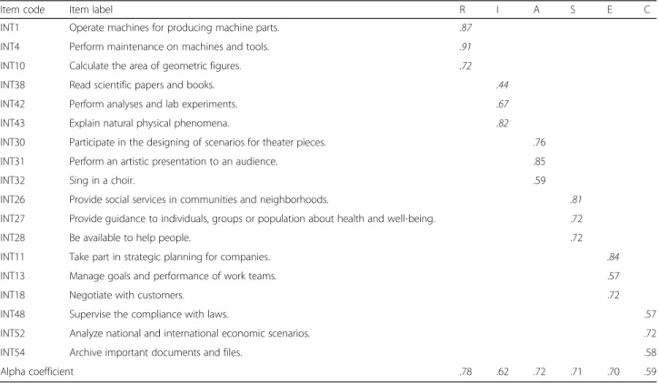 Table 4 Between-sample mean comparisons (standard deviations within parentheses)