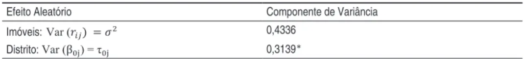 Tabela 3 - Parâmetro e decomposição de variância para o modelo Anova com efeito  aleatório