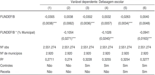 Tabela 6 - Efeitos sobre defasagem escolar