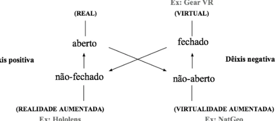 Fig. 5. “Realidade aumentada” e “virtualidade aumentada”. 