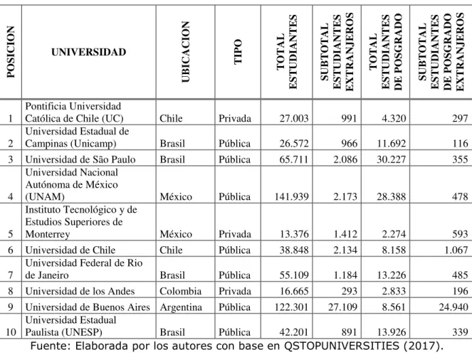 Tabla 2 - Contenidos de los programas de Posgrado 