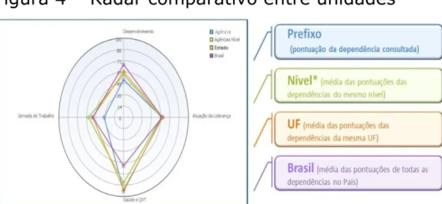 Figura 4  –  Radar comparativo entre unidades 