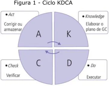 Figura 1 - Ciclo KDCA 