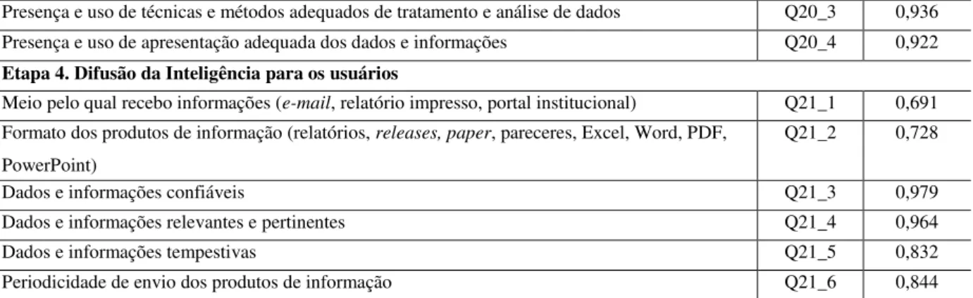Tabela 3 - Estatísticas de ajuste do modelo de equações estruturais 