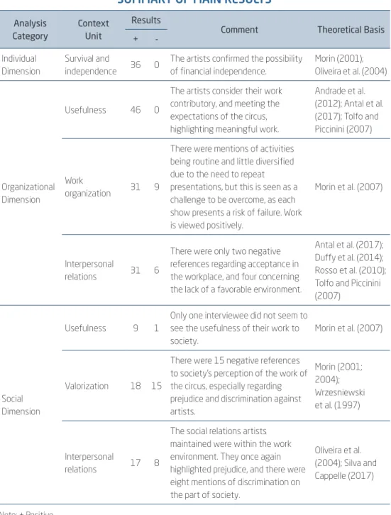 Figure 5.3.1  (conclusion) SUMMARY OF MAIN RESULTS
