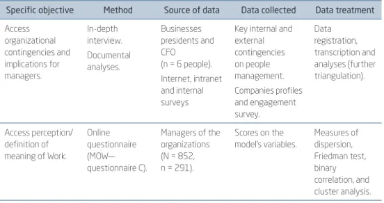 Figure 3.1 RESEARCH METHOD