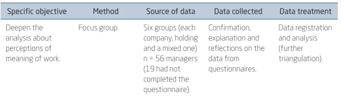 Figure 3.1  (conclusion) RESEARCH METHOD