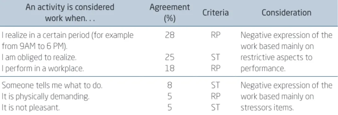 Figure 4.7.1  (conclusion) WORK IDENTITY EXPRESSIONS