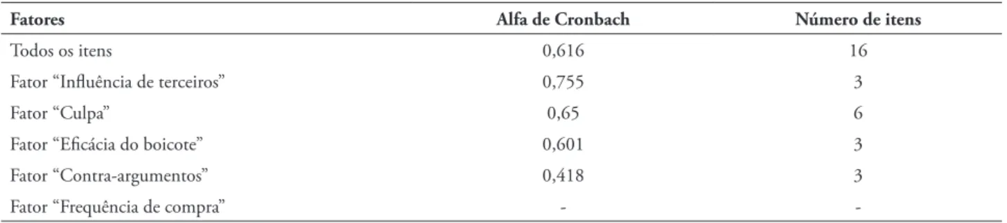 TABELA 5 – Estatística de validade dos fatores