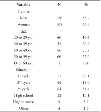 TABLE 2 – Characterization of the work situation  of the sample Variable n % Work shift 1 st  shift (morning) 48 19,7 2 nd  shift (afternoon) 48 19,7 3 rd  shift (night) 15 6,1 4 th  shift (regular) 124 50,8 Other 7 2,8 Without information 2 0,8 Work senio