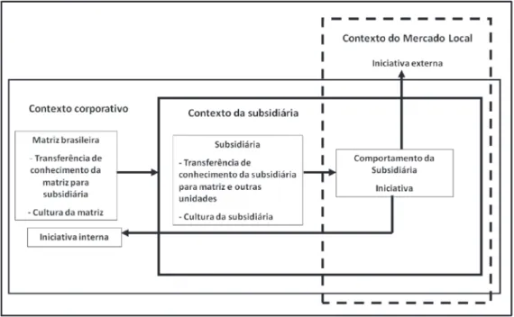 Figura 1 - Modelo de pesquisa.