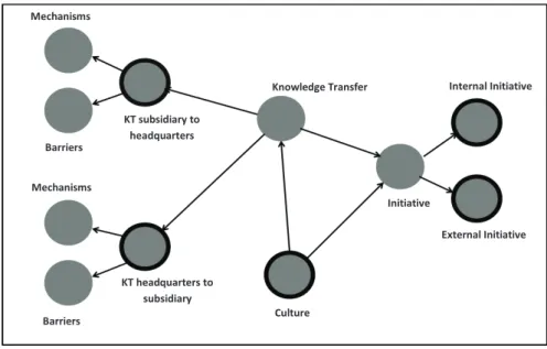 Figure 3 - Simplified research model Source: the authors.
