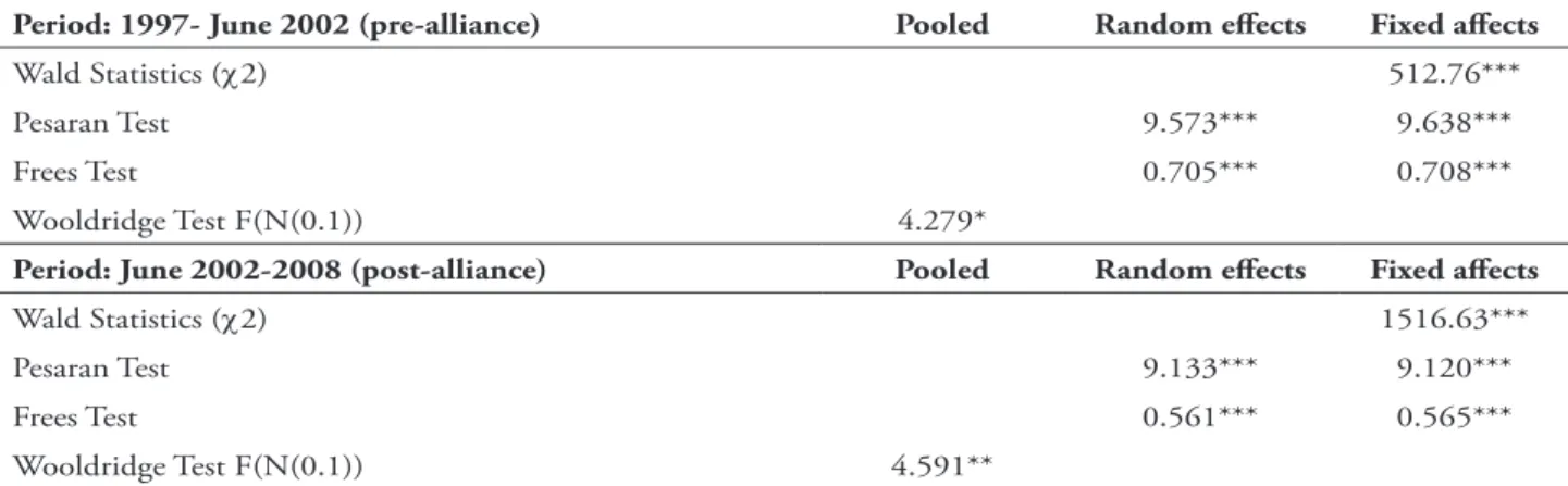 TABLE 5 – Diagnosis tests