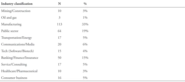 TABLE 1 – Demographic data on respondents (N = 339)