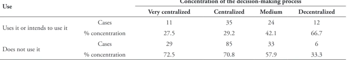 TABLE 5 – BSC implementation vs. decentralization