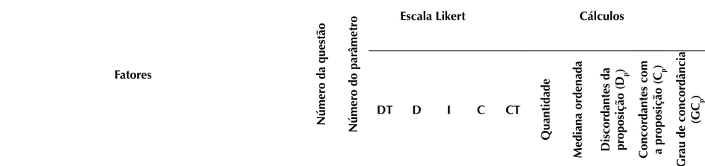 Tabela 6 Cont.