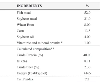 TABLE II