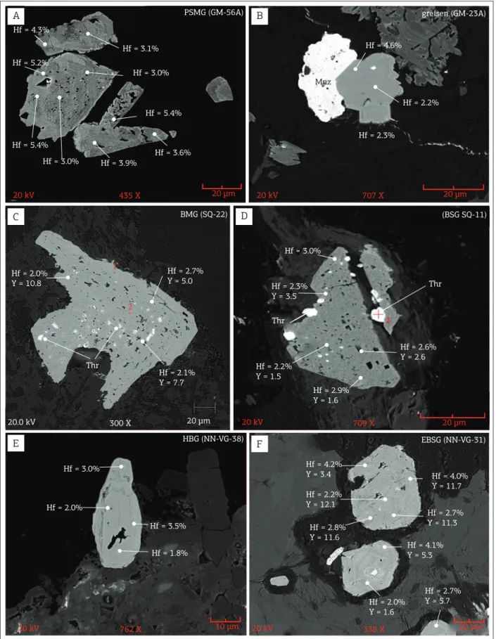Figure 5. Backscattered electron images with EDS analyses of zircons from Mocambo (A and B), Serra da Queimada (C and D)  and Velho Guilherme (E and F) granites, Velho Guilherme suite