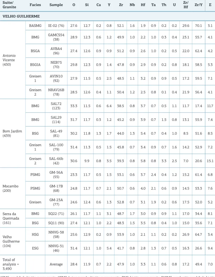 Table 2. Continuation Suite/