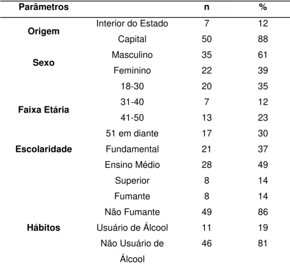 Tabela 2 - Perfil sócio epidemiológico dos sujeitos incluídos no estudo. 