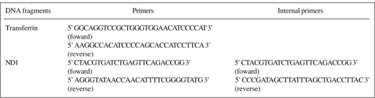 Table II - Primers used for the amplification of DNA fragments of transferrin, and ND1.