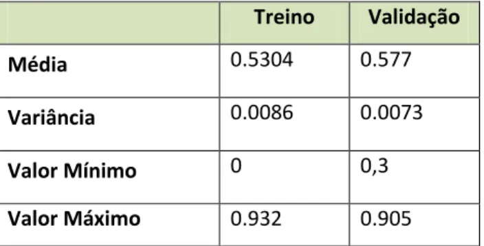 Tabela 0.1 - Características Estatísticas das séries utilizadas para treino e validação dos modelos