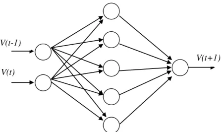 Figura 0.2 - Topologia da MLP utilizada 