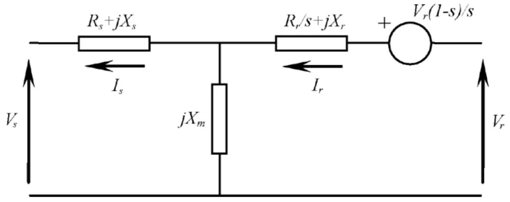 Figura 3.3  –  Circuito equivalente do GIDA em regime permanente . 