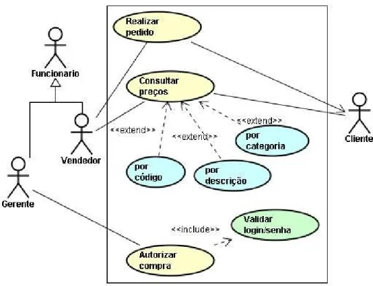 Figura 3.6: Diagrama de Casos de Uso 