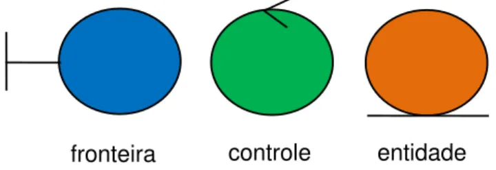 Figura 3.7: Tipos de objeto. 