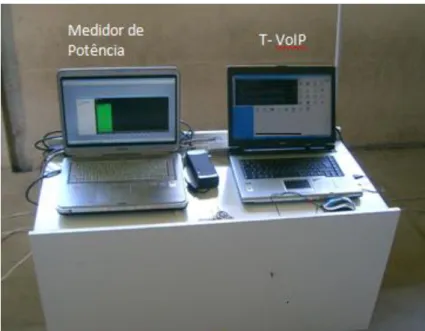 Figura 3.5 - O carrinho com o notebook usando Network NetStumbler (na parte esquerda da foto) e o  notebook que gerava chamadas VoIP (na parte direita da foto).