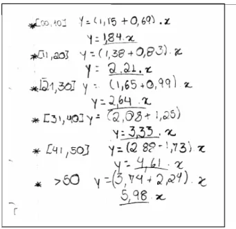 Figura 1.3 – Modelo de An, And, Ba e Mi 