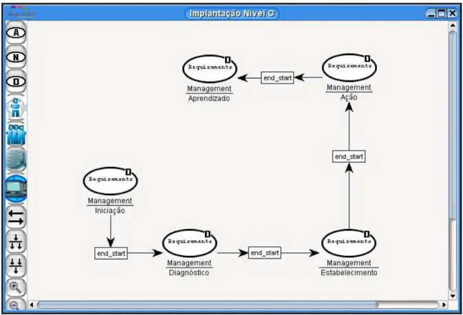 Figura 11 Metodologia Modelada no WebAPSEE 