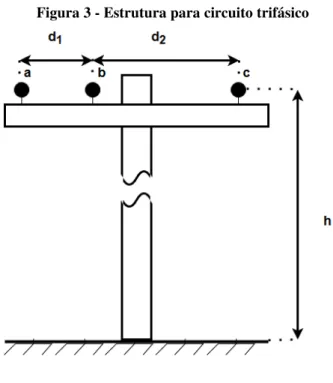 Figura 4 - Circuito π de uma linha trifásica 