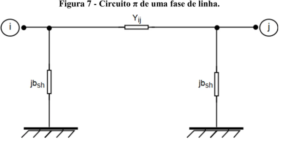 Figura 7 - Circuito π de uma fase de linha. 