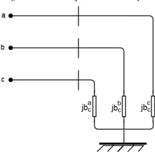 Figura 9 - Banco de capacitores em derivação 