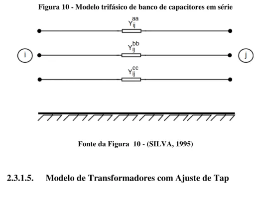 Figura 10 - Modelo trifásico de banco de capacitores em série 