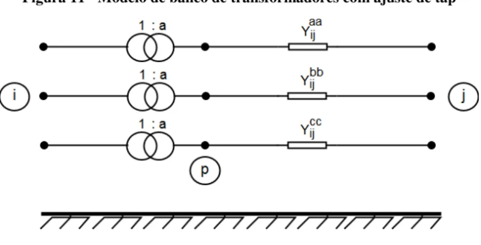 Figura 11 - Modelo de banco de transformadores com ajuste de tap 