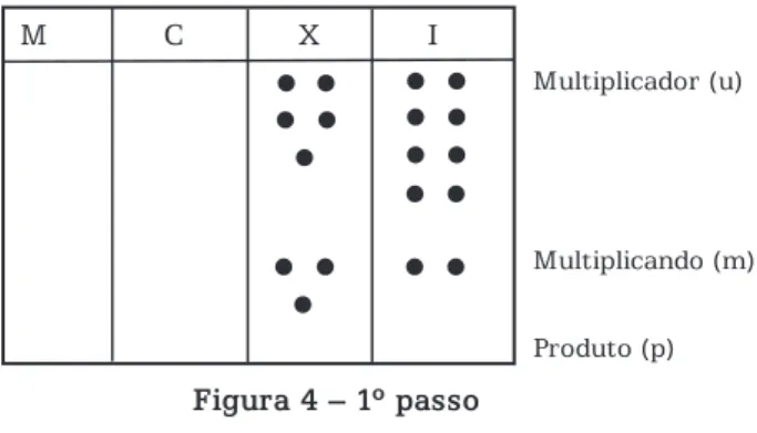 Figura 4 – 1º passo