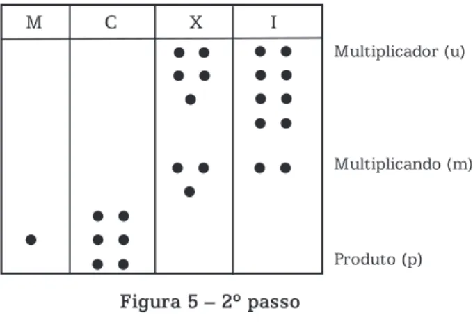 Figura 5 – 2º passo